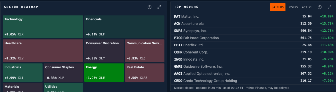 Sector heatmap and top movers